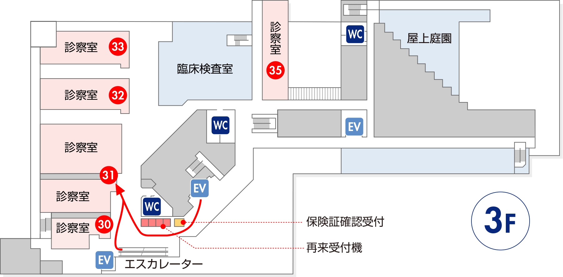 受付へのご案内:耳鼻咽喉科