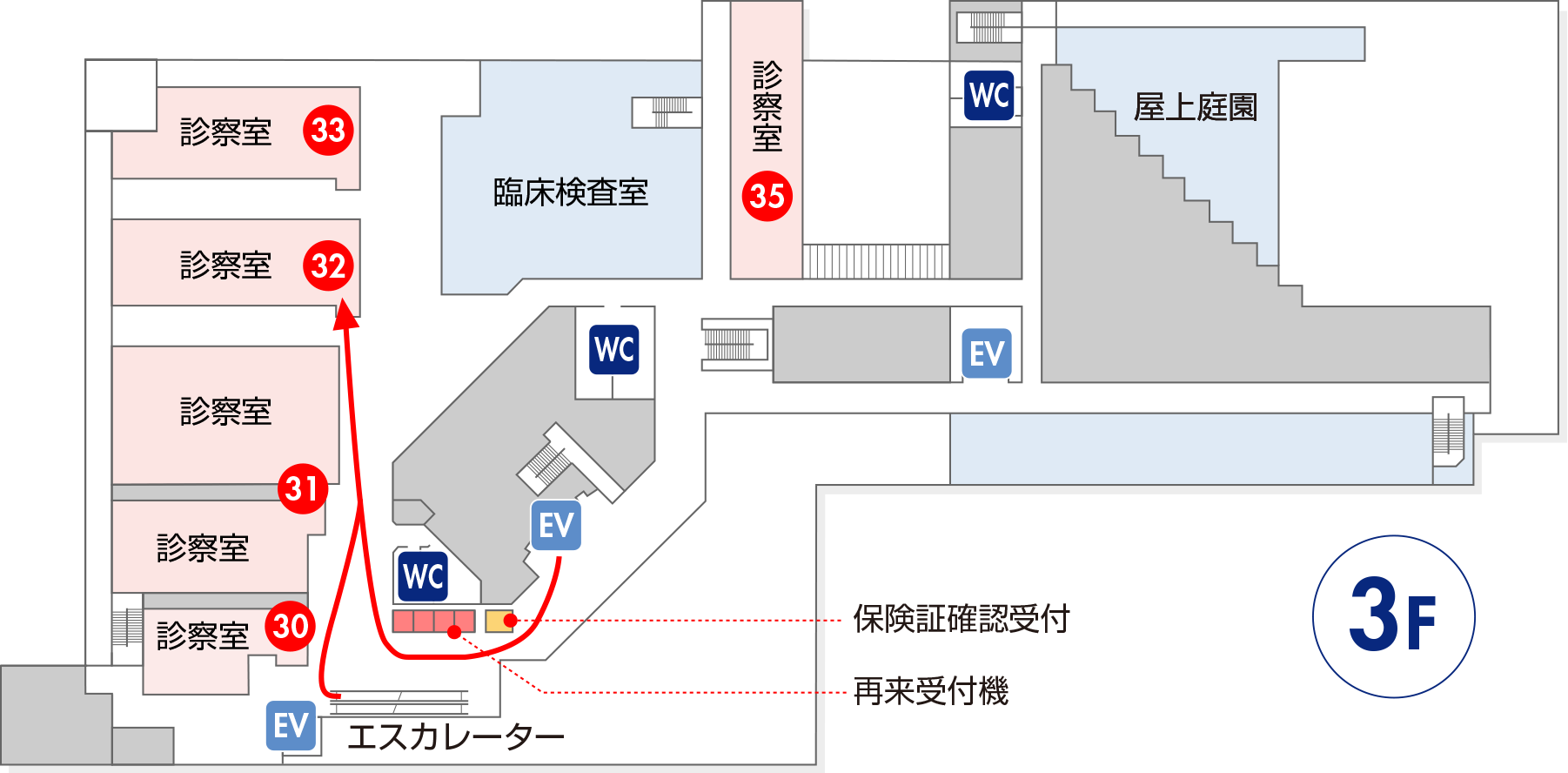 受付へのご案内:一般消化器外科