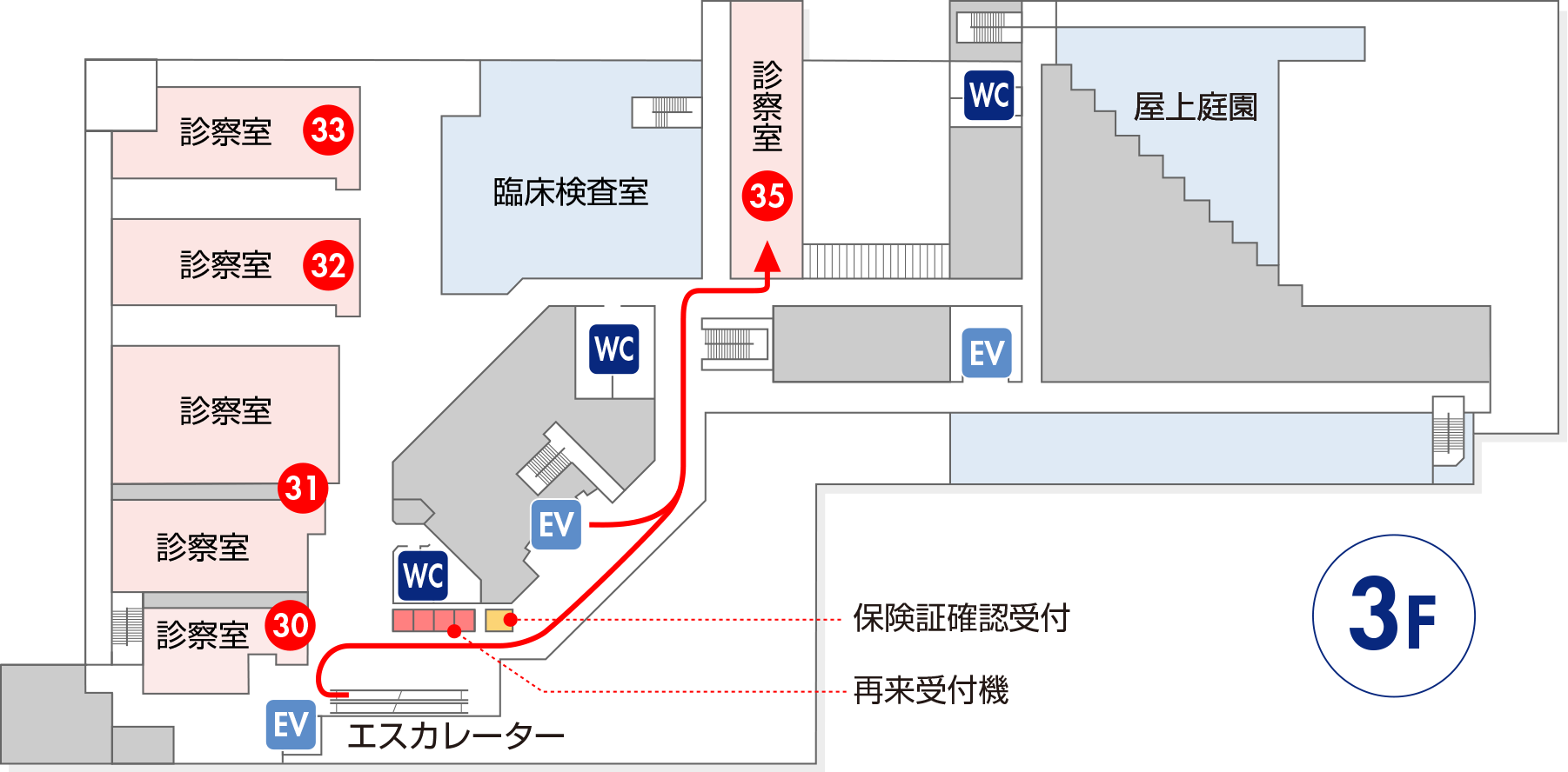 受付へのご案内:血液内科